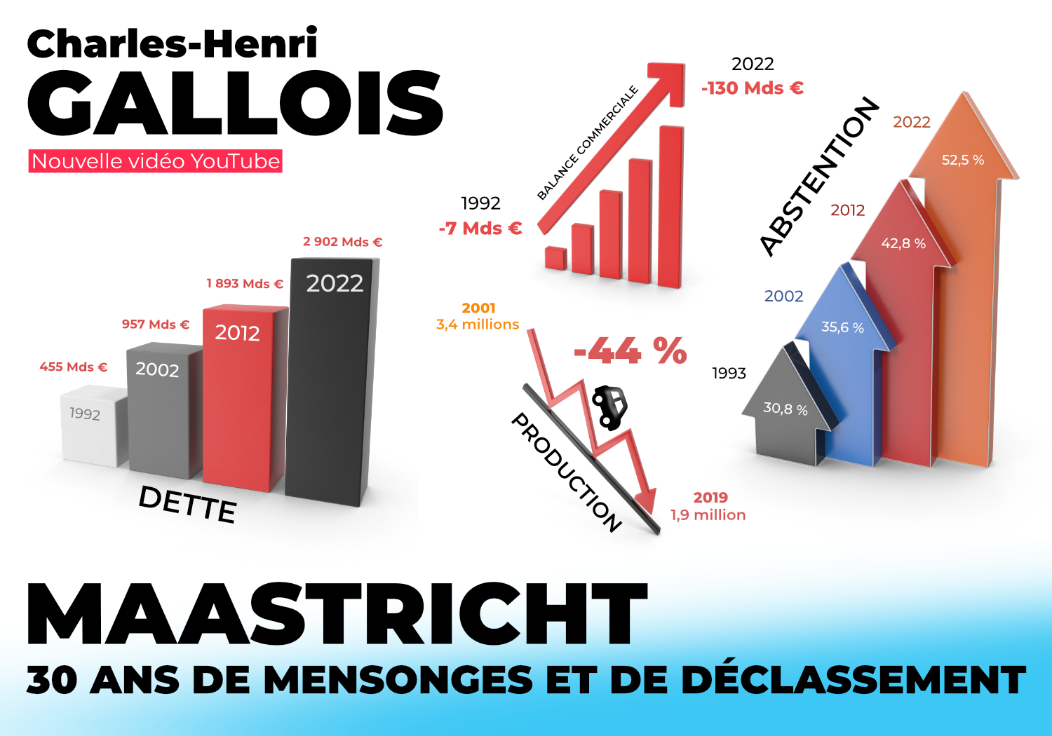 Maastricht,30 ans,anniversaire,UE,Union européenne,Frexit,Génération Frexit,Charles-Henri Gallois,France,référendum,mensonge,propagande,européisme,européistes,chômage,déclassement